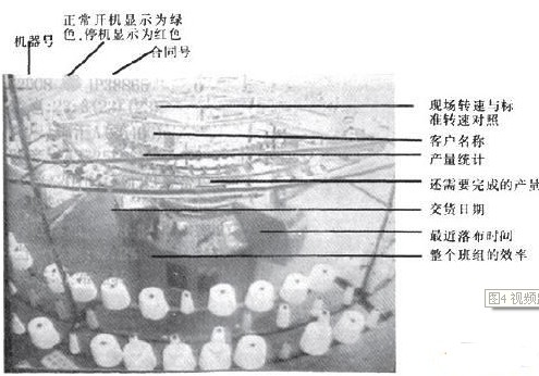 针织制造执行系统(MES)的原理和应用