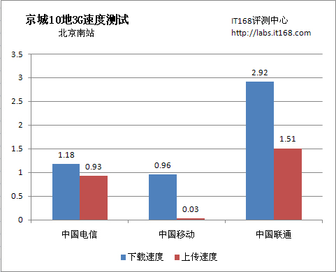 你以为它是国际机场？其实它只是火车站