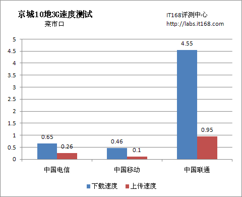 中国黄金第一家，速度也是黄金价