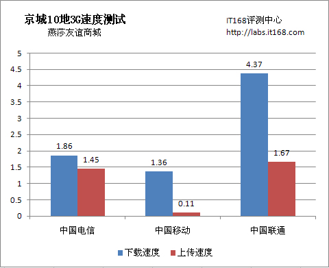 购物去燕莎，消费的天堂