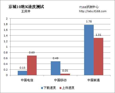 王府井，都是外地人在购物