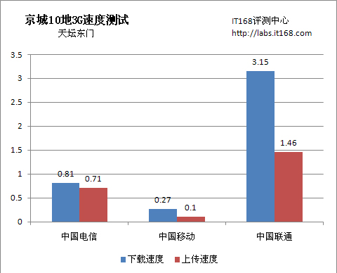 天人合一的最高理想——天坛