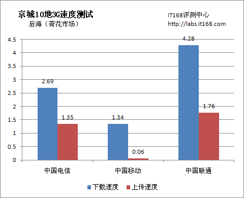 年轻人的消费天堂，后海酒吧一条街