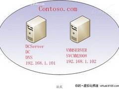 微软虚拟化实战：SCVMM2008部署详解