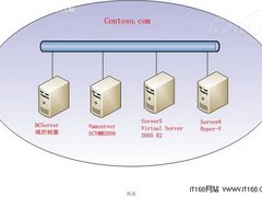 SC实战：利用SCVMM2008实现V2V转换