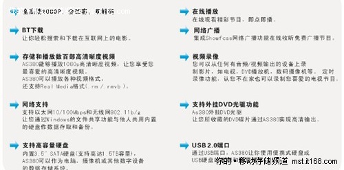 奥可视AS380最低仅需980元还等什么