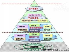 云平台应用:彰显微软云计算与应用优势