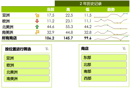 使用Microsoft Office 2010的10大理由