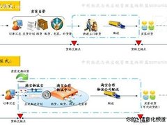 解读淘宝大物流 十重玄机深度剖析