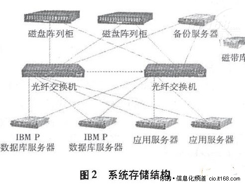 钢铁企业MES系统中的数据存储及其应用