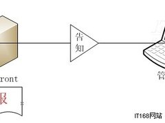 在Forefront中实现警报便于信息互传递