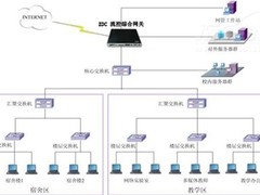 智达康积极推进高校网络安全