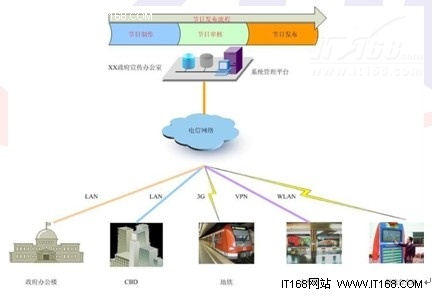 智达康信息发布系统助力政府信息化公开