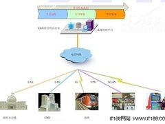 智达康信息发布系统助力政府信息化公开