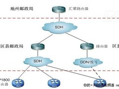 MP1800助力邮政构建服务三农高可靠网络