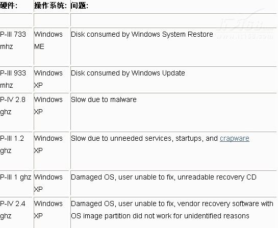 开源再利用 Linux走向绿色