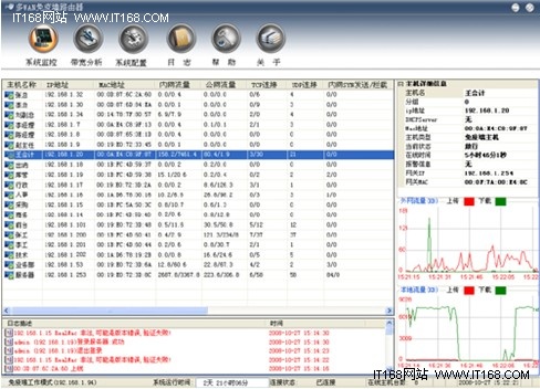 全面企业网络管理，杭州机电厂案例