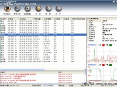 全面企业网络管理，杭州机电厂案例