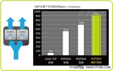用侠诺：网吧看世界杯 有"多核"更流畅