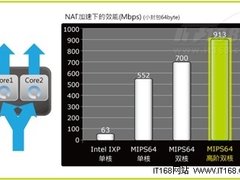 用侠诺：网吧看世界杯 有