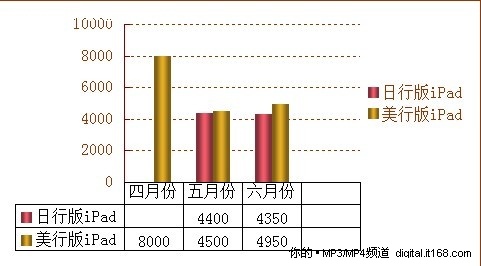 总结建议