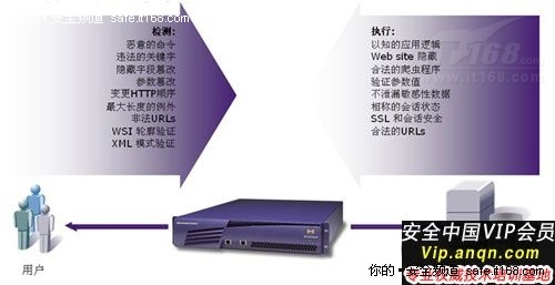 WEB应用防火墙的网站整体防护解决方案