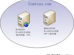 App-V Management Server部署攻略