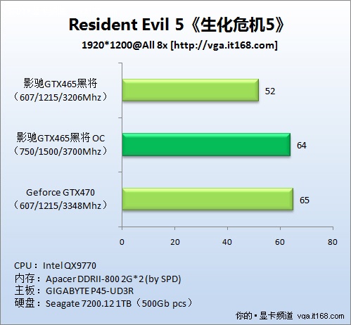 游戏测试：生化危机5