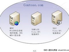 MED-V动手实验三：客户端部署