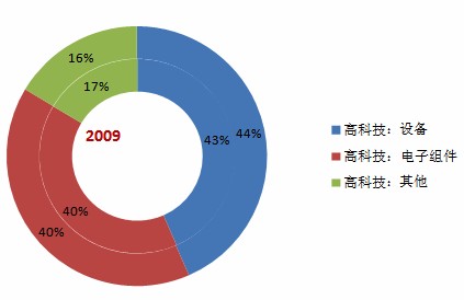 离散制造行业努力实现精益创新