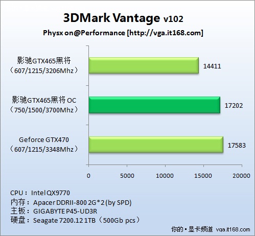 理论性能测试：3Dmark Vantage v102