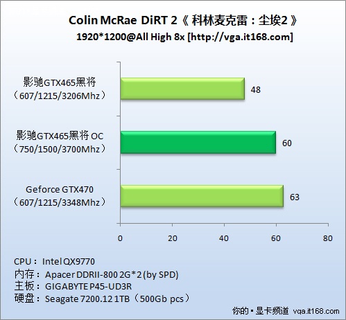 DX11游戏：科林麦克雷：尘埃2