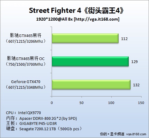 游戏测试：街头霸王4