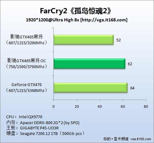 游戏测试：孤岛惊魂2