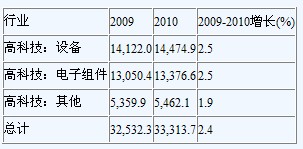 离散制造行业努力实现精益创新