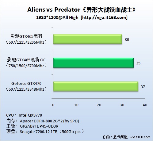 DX11游戏：异形大战铁血战士