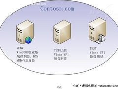 MED-动手实验五：虚拟机镜像测试