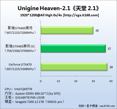 理论性能测试：天堂 2.1