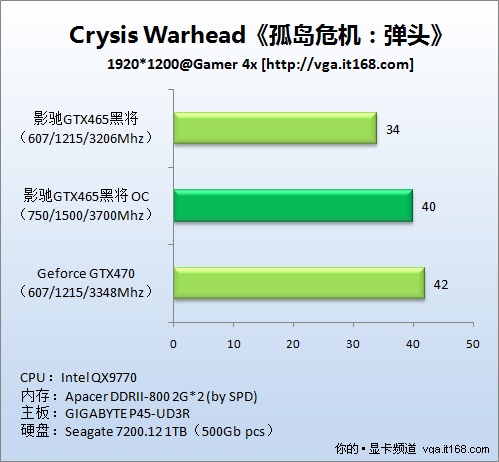 游戏测试：孤岛危机：弹头