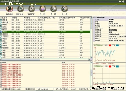 精细带宽管理，上海兰生网络升级