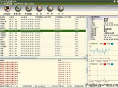 精细带宽管理，上海兰生网络升级