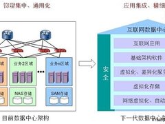向云挺进：解读SQL Azure云数据库开发