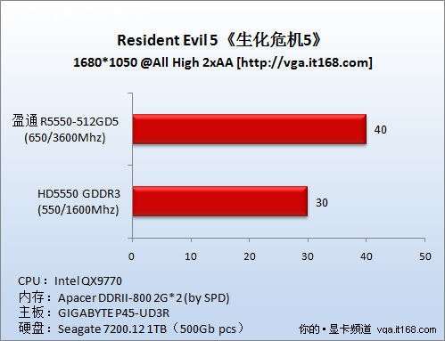 游戏测试:生化危机5、街头霸王4