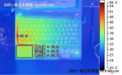 电池续航、实际功耗、发热控制测试