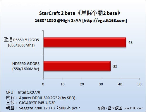 游戏测试:优品飞车13、星际2