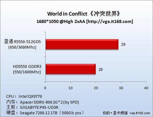 游戏测试:鹰击长空、冲突世界