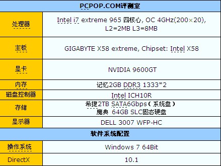 测试平台与测试软件介绍