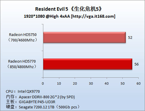 游戏测试:生化危机5、街头霸王4