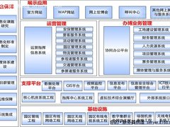 联想为构筑世博会信息系统平台提供保障