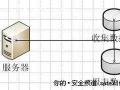 如何通过优化拓扑改善Forefront性能？